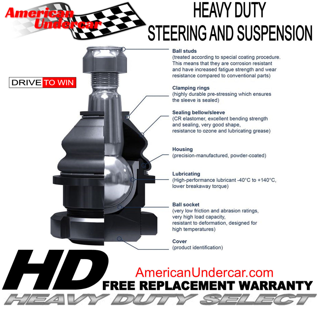 HD Ball Joint Suspension Kit | 1999-2023 Ford F250 F350 Super Duty 4x4