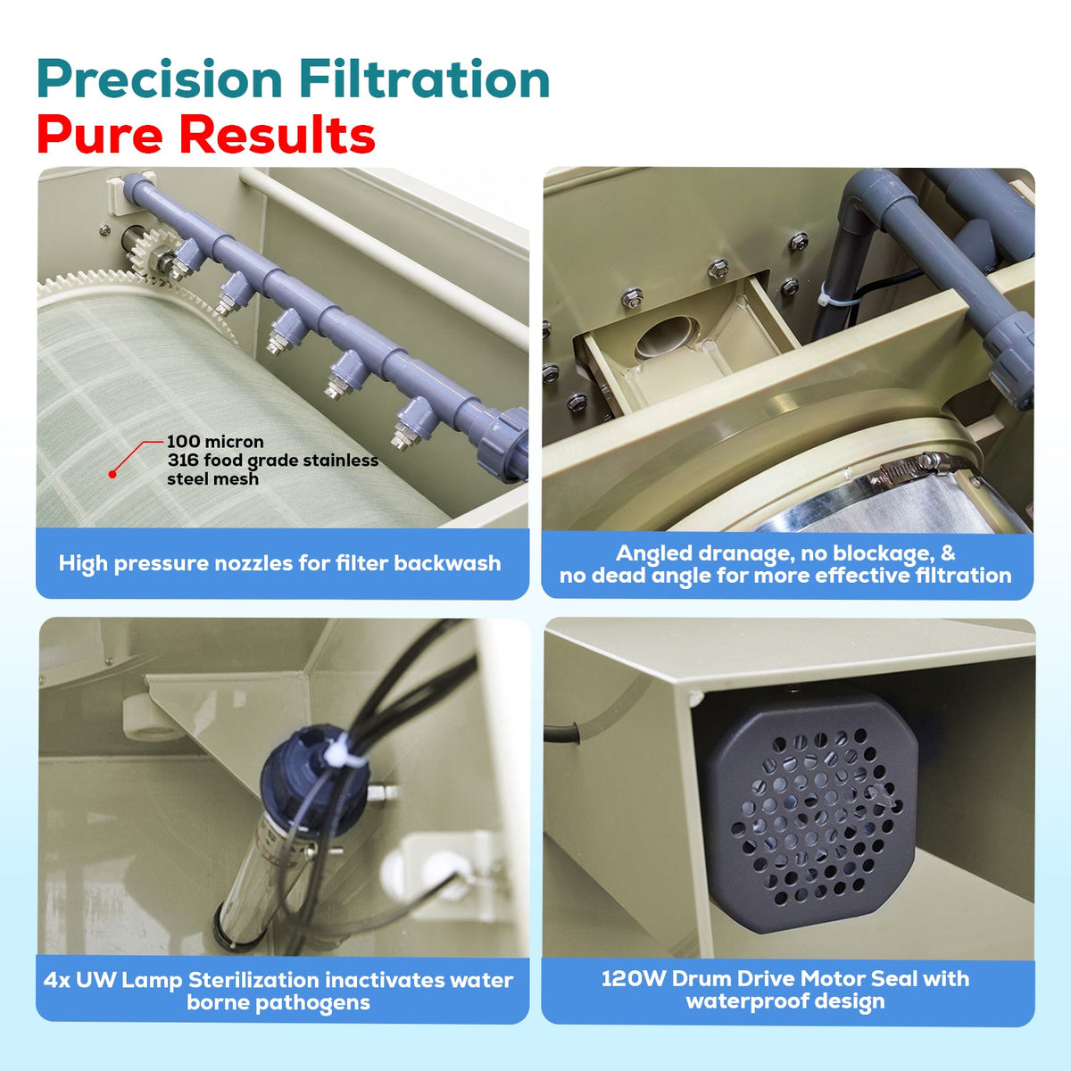 BTS50 Automatic Drum Micro Filter Pond Filtration System | 13,450 GPH / 12,000-Gallon (50-Ton) Capacity | Self-Cleaning, Dual UV40W Sterilizer & Biochemical Filter Media – Commercial Koi Pond & Aquaculture Water Filter