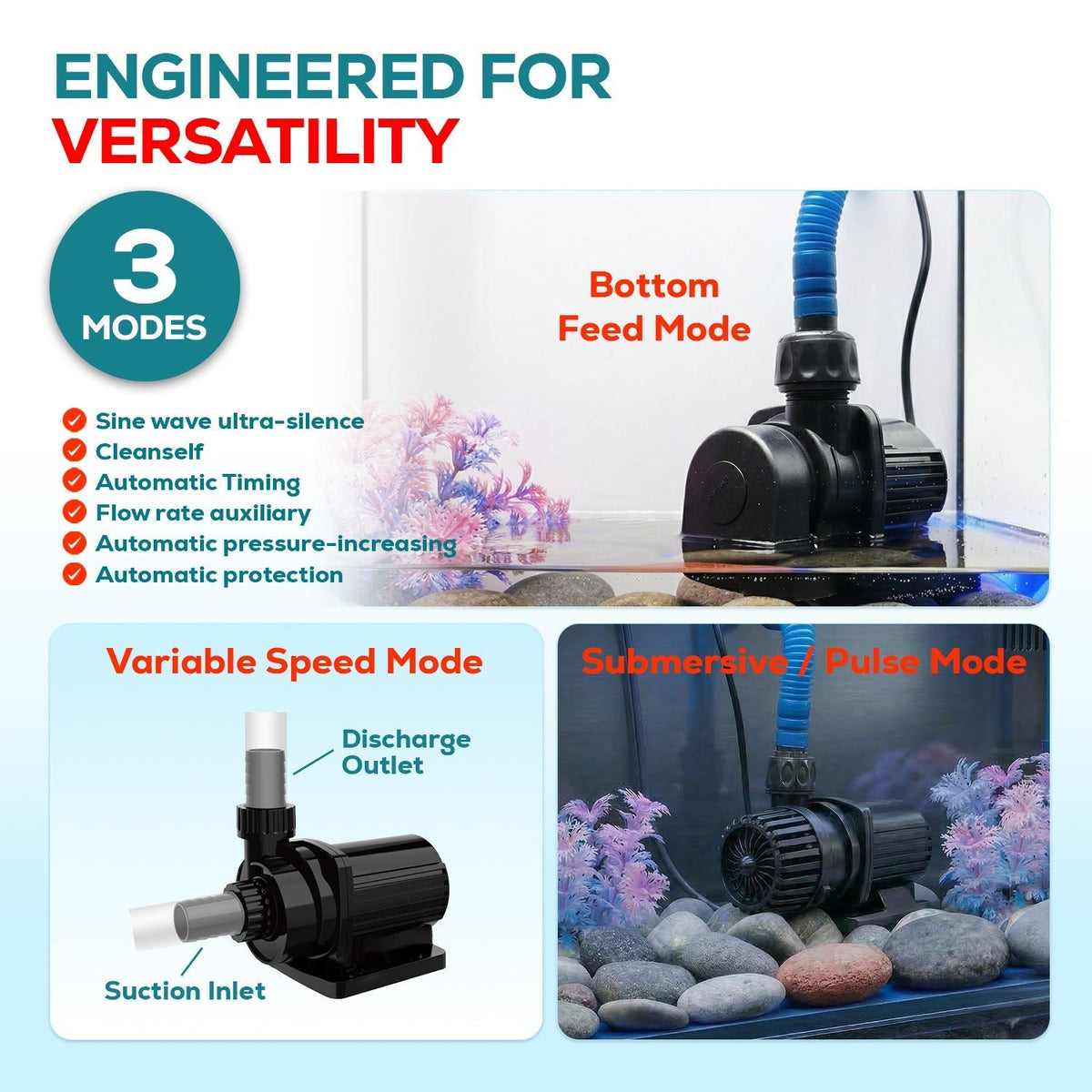 Aqua Dream 24V DC Eco Marine Aquarium Wave Water Pump 1060 GPH