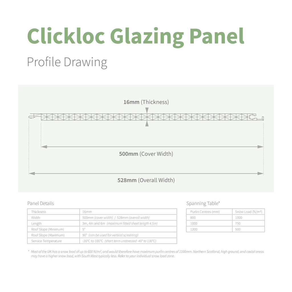 Clickloc Easy-Fit Polycarbonate Panel
