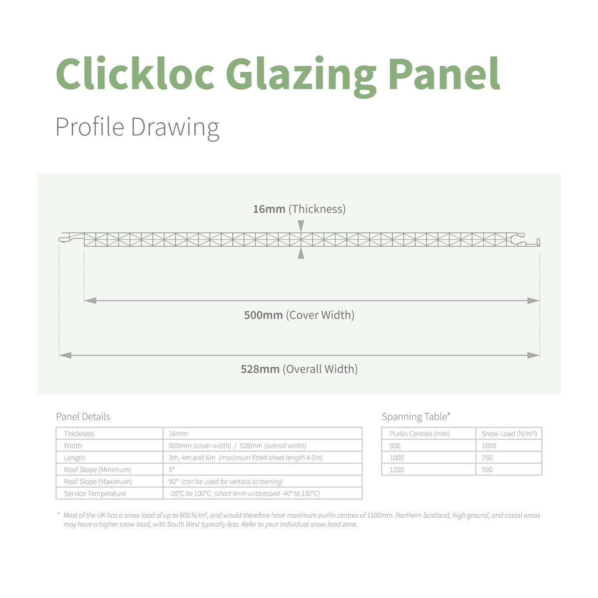 Clickloc Easy-Fit Polycarbonate Panel