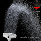 High Pressure Shower Head - 4.7“ Powerful Bathroom Pressure Boosting Rain Showerhead - Perfect Universal Replacement for Rainfall Shower Heads (Chrome) - style: 1 Pack Chrome