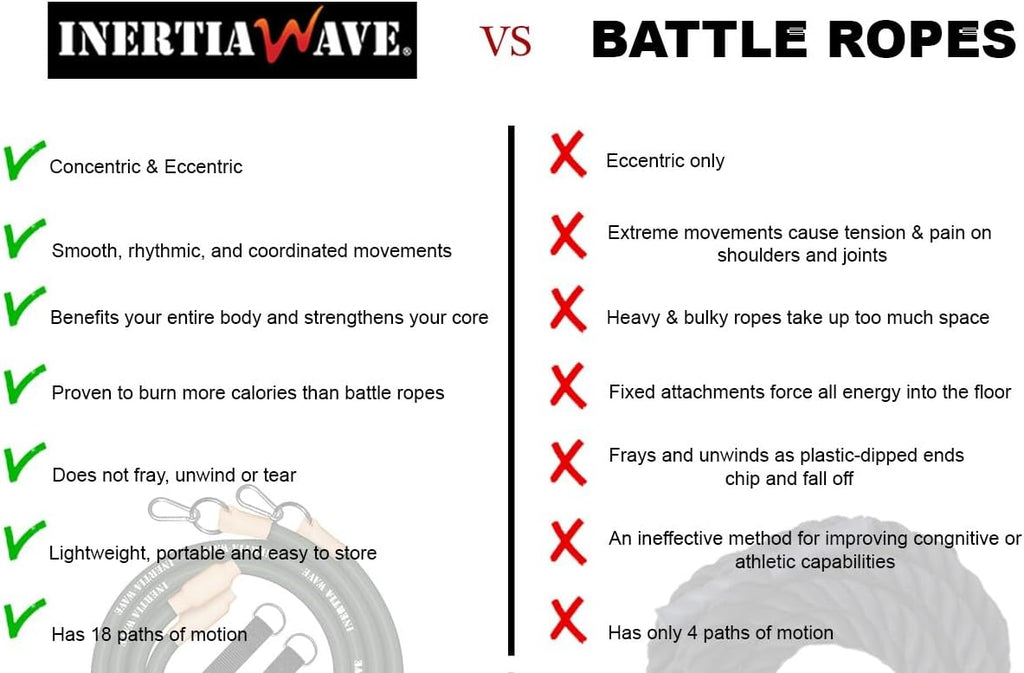 Inertia Wave - Dynamic Rubber Battle Ropes | Green