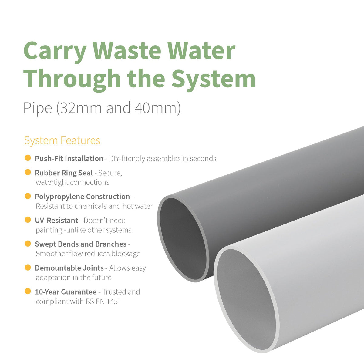 Kayflow 32mm Push-Fit Waste Water Pipe