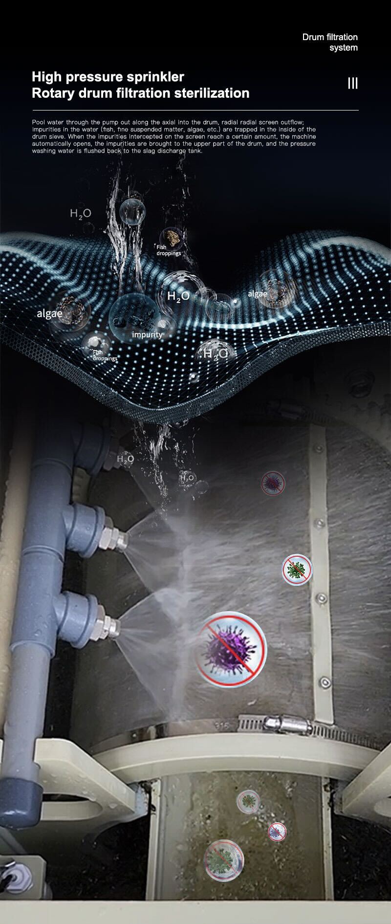 Koi Pond Macro Drum Filtration System Filters Ponds Up To 71,850 Gallons At 80,700 Gallons Per Hour (GPH)