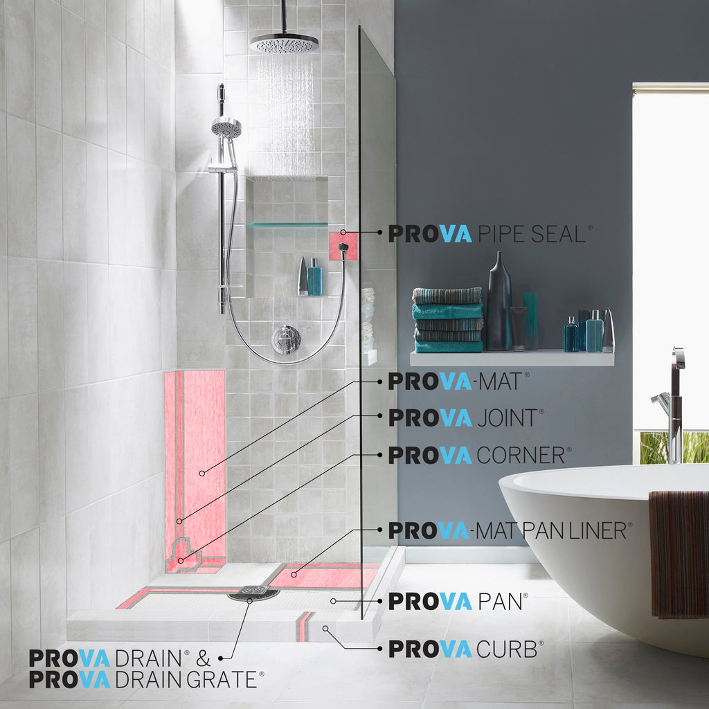 PROVA® Drain Kit