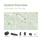 SmartVerge Linear Dry Verge Union
