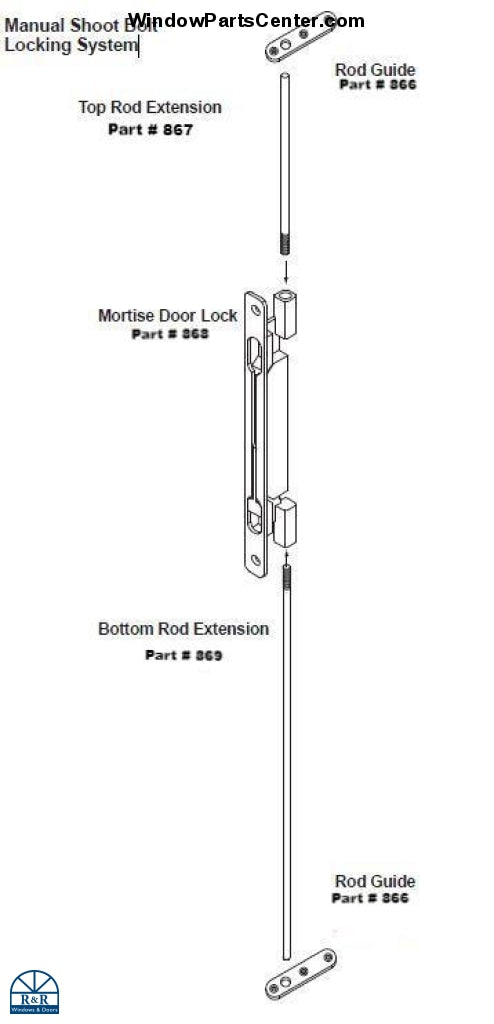 866 - GU Rod Guide - For Manual Shoot Bolt Locking System - Multi Point Semi Active Side