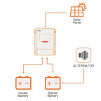 SRNE MD1250 Dual DC to DC/MPPT + 475W Aiko Neostar Solar Panel
