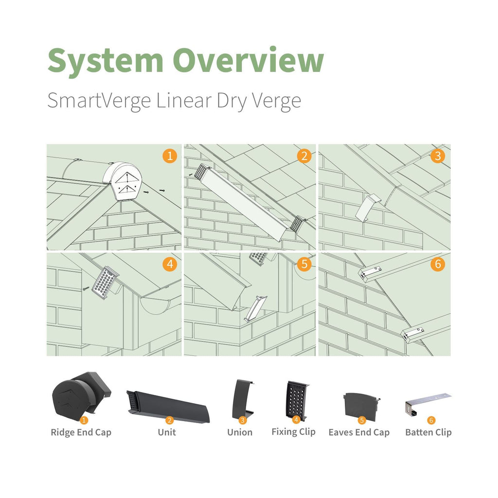 SmartVerge Linear Dry Verge Ridge End Cap
