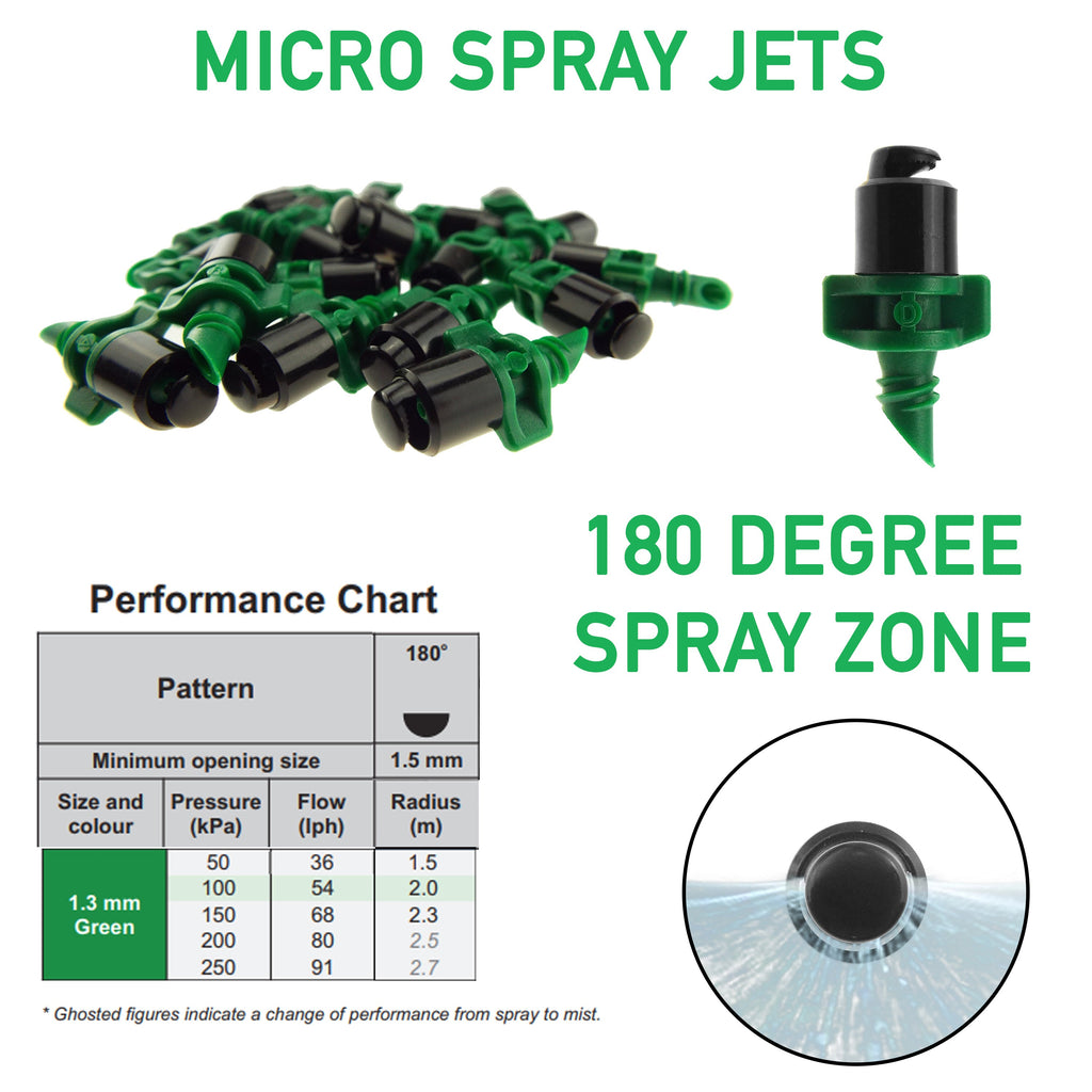 Antelco Winged Micro Spray Jet Assembled 180° Spray
