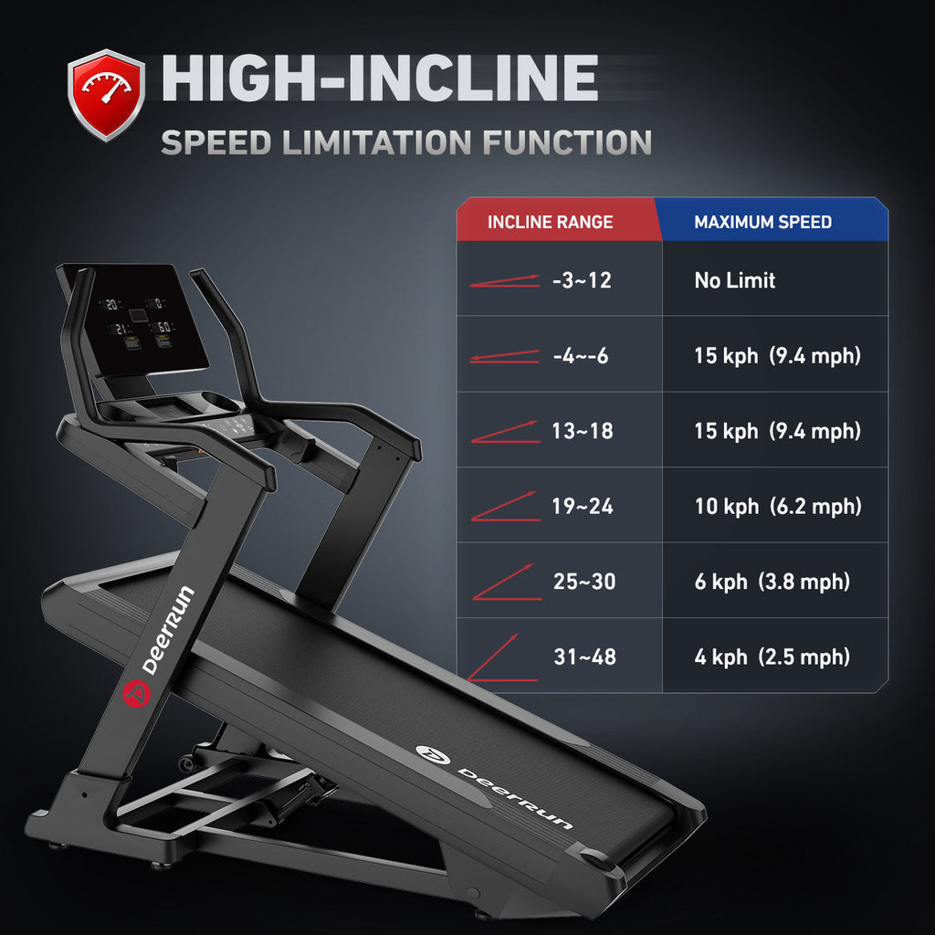 DeerRun Apex Titan 1 -6% Decline to 48% Incline Real Terrain Training Treadmill