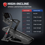 DeerRun Apex Titan 1 -6% Decline to 48% Incline Real Terrain Training Treadmill