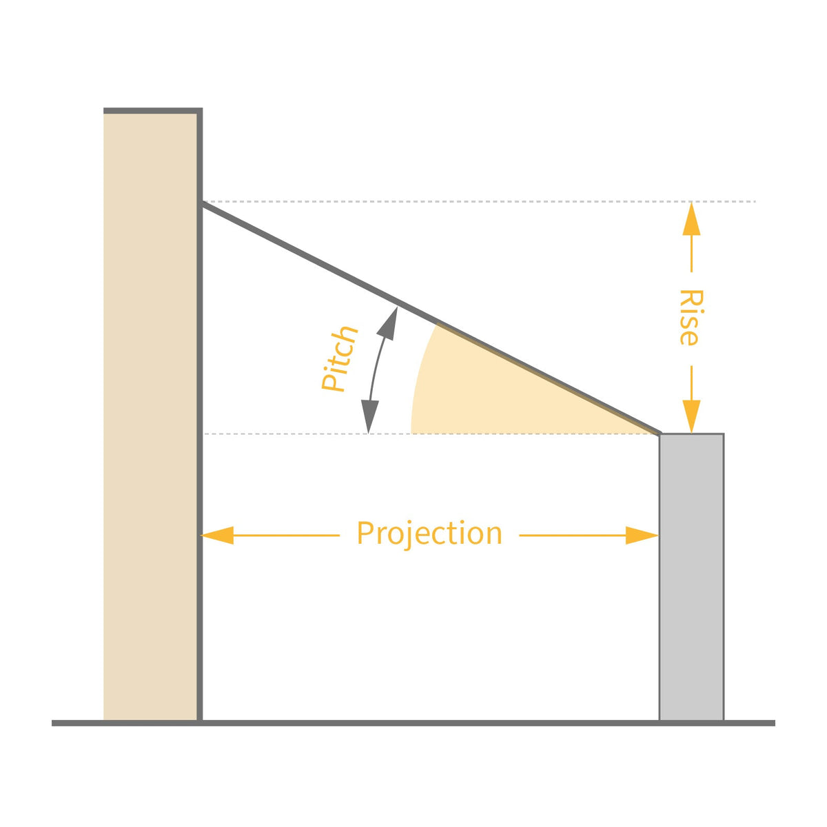 TruMAX LPCRS - Low-Pitch Conservatory Roof System