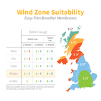 Easy-Trim Master 112 Breather Membrane