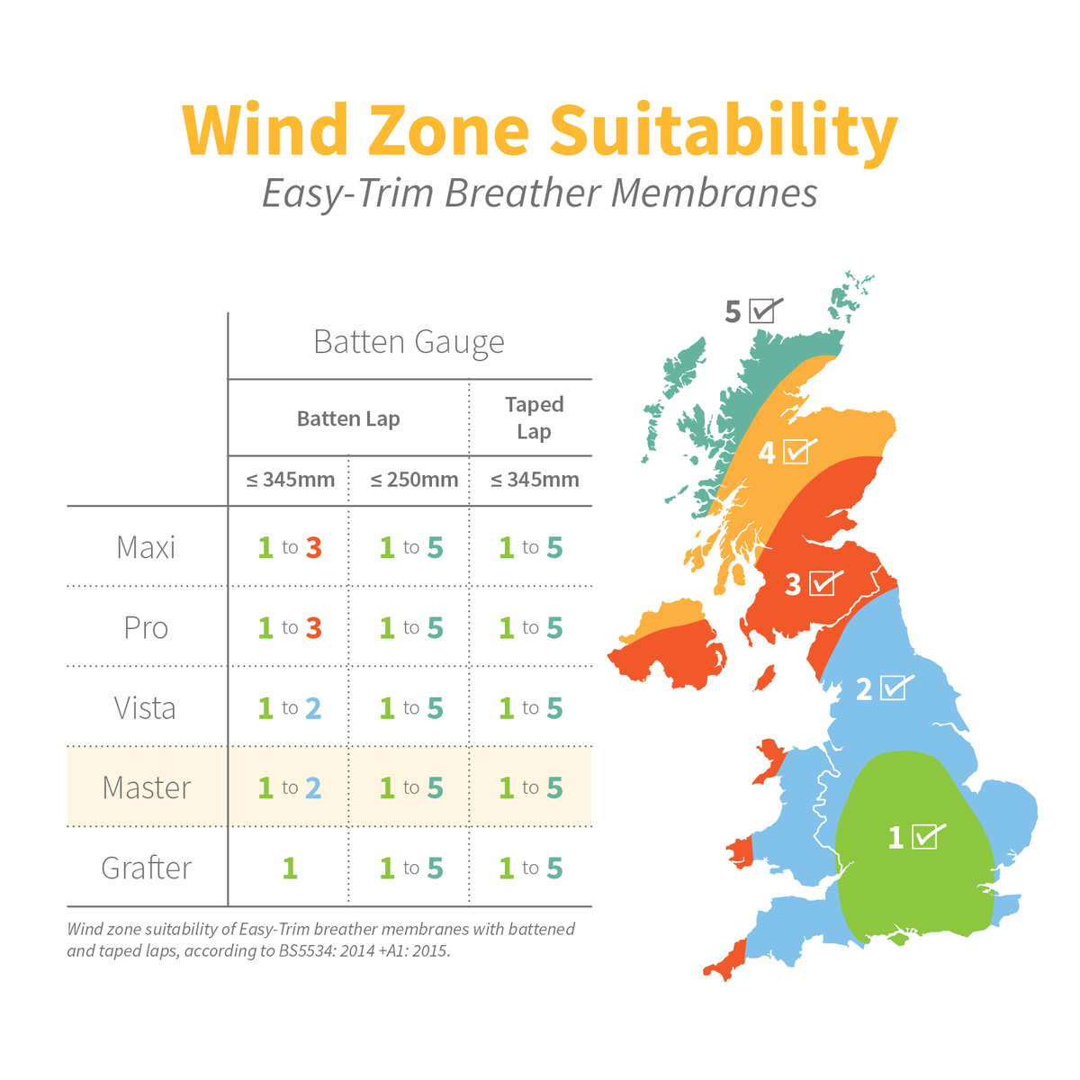 Easy-Trim Master 112 Breather Membrane