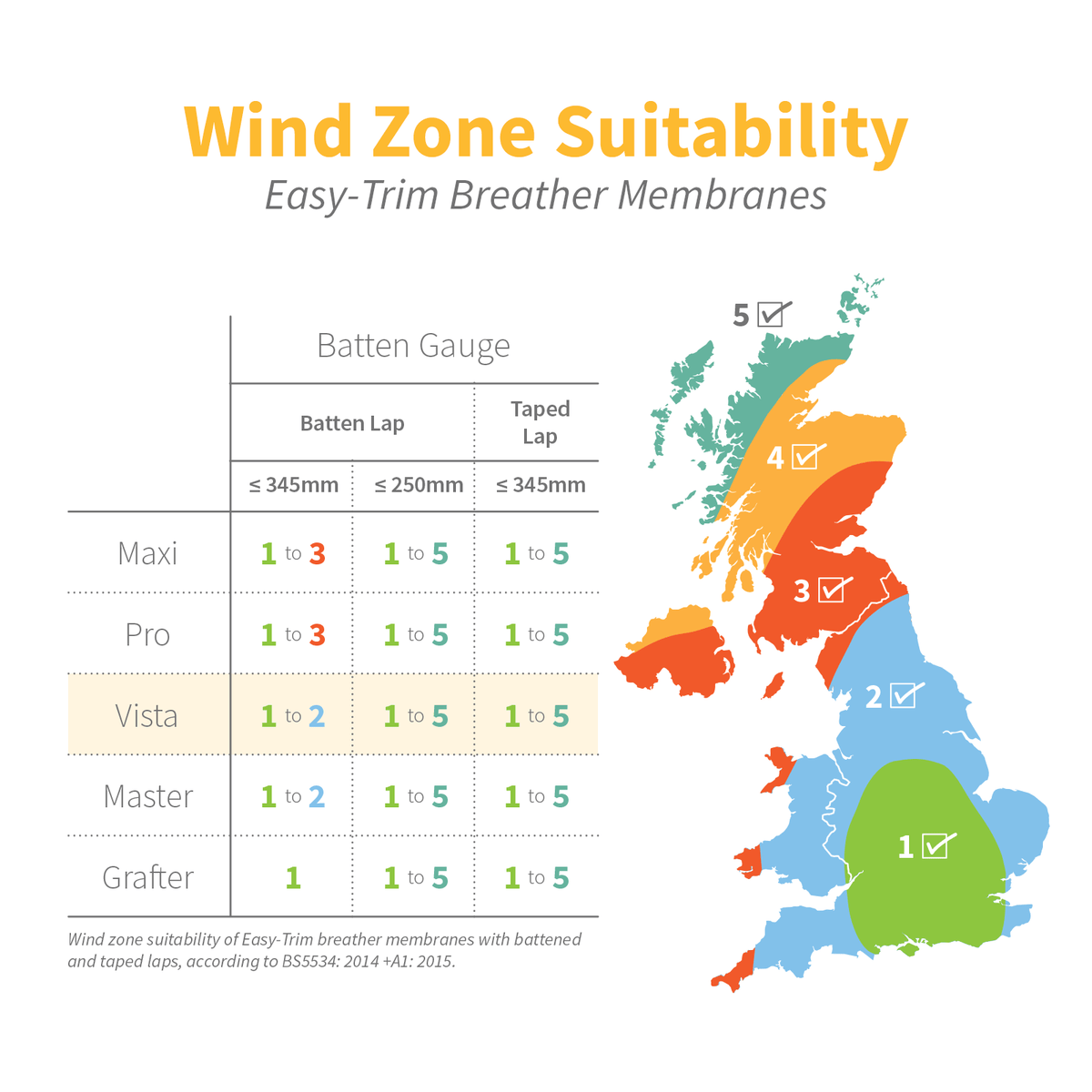 Easy-Trim Vista 162 Breather Membrane