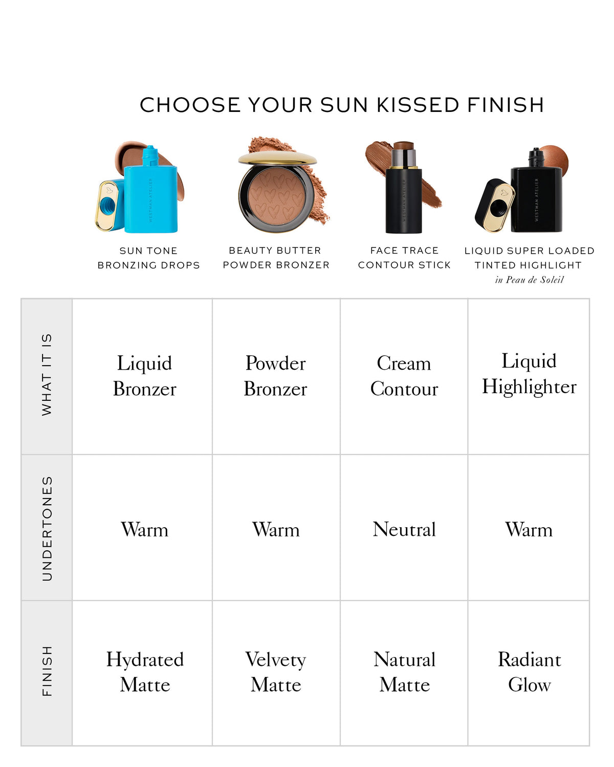 Sun Tone Bronzing Drops - Soleil Parfait 1