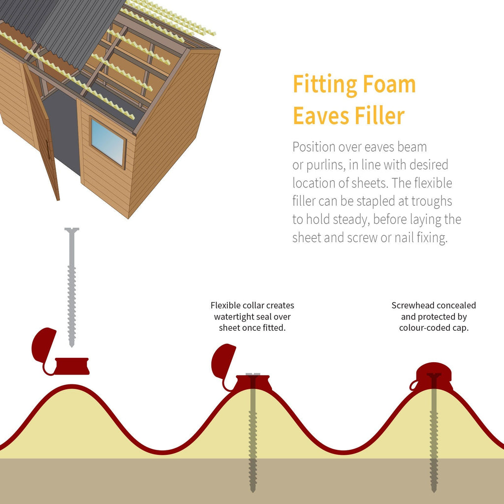 Corrugated Sheet Eaves Filler
