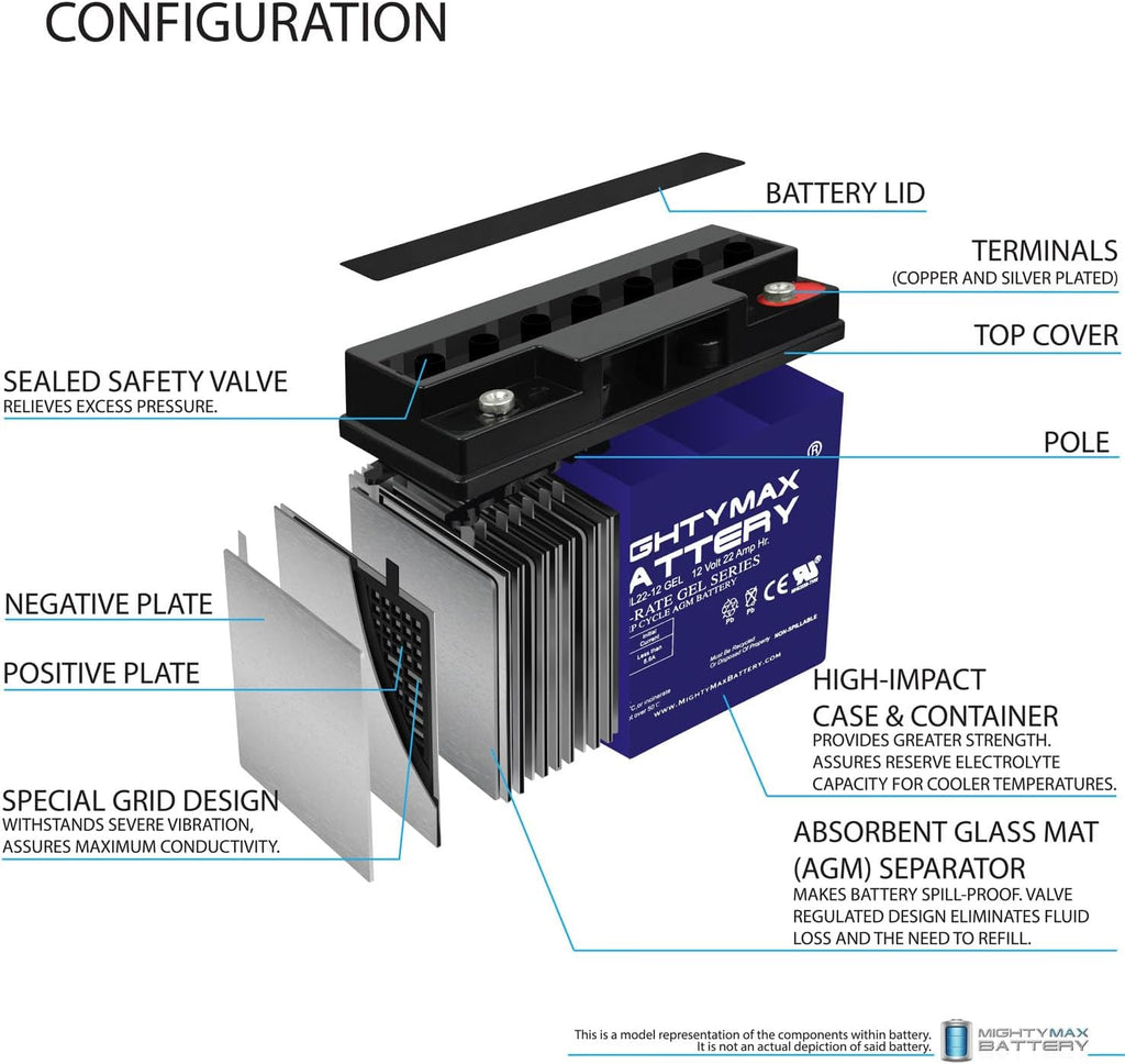 Mighty Max 12V 22 AH GEL Rechargeable Maintenance Free SLA AGM Battery