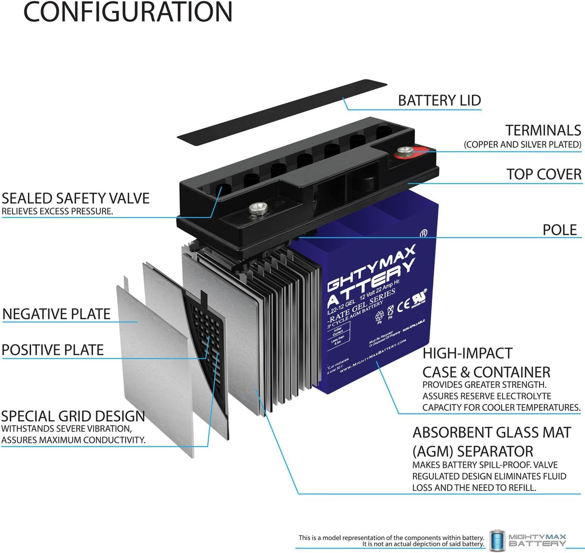 Mighty Max 12V 22 AH GEL Rechargeable Maintenance Free SLA AGM Battery