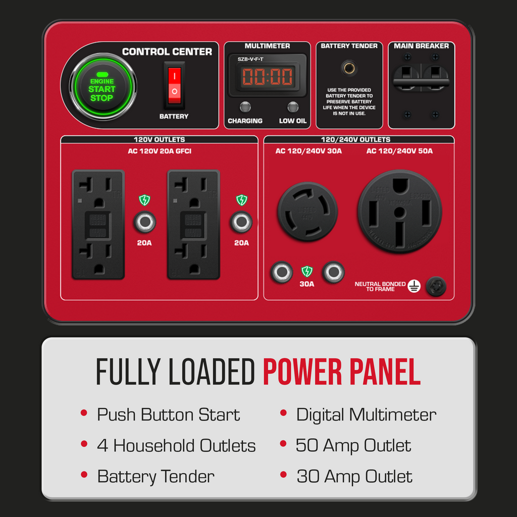 13,000 Watt Tri Fuel Portable Generator w/ CO Alert