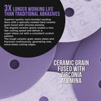 Premium 1000 Grit 5" Purple Film Ceramic Sanding Discs, 8-Hole Pattern, Box of 50 - Dustless Hook & Loop Backing Sandpaper for DA & Random Orbital Sanders