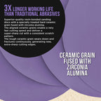 Premium 1500 Grit 6" PSA Purple Film Ceramic Sanding Discs, Box of 50 - Self Adhesive Stickyback Sandpaper for DA & Random Orbital Sanders