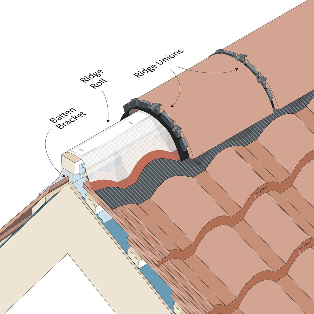 EasyRidge F Dry Fix Hip Accessory Kit