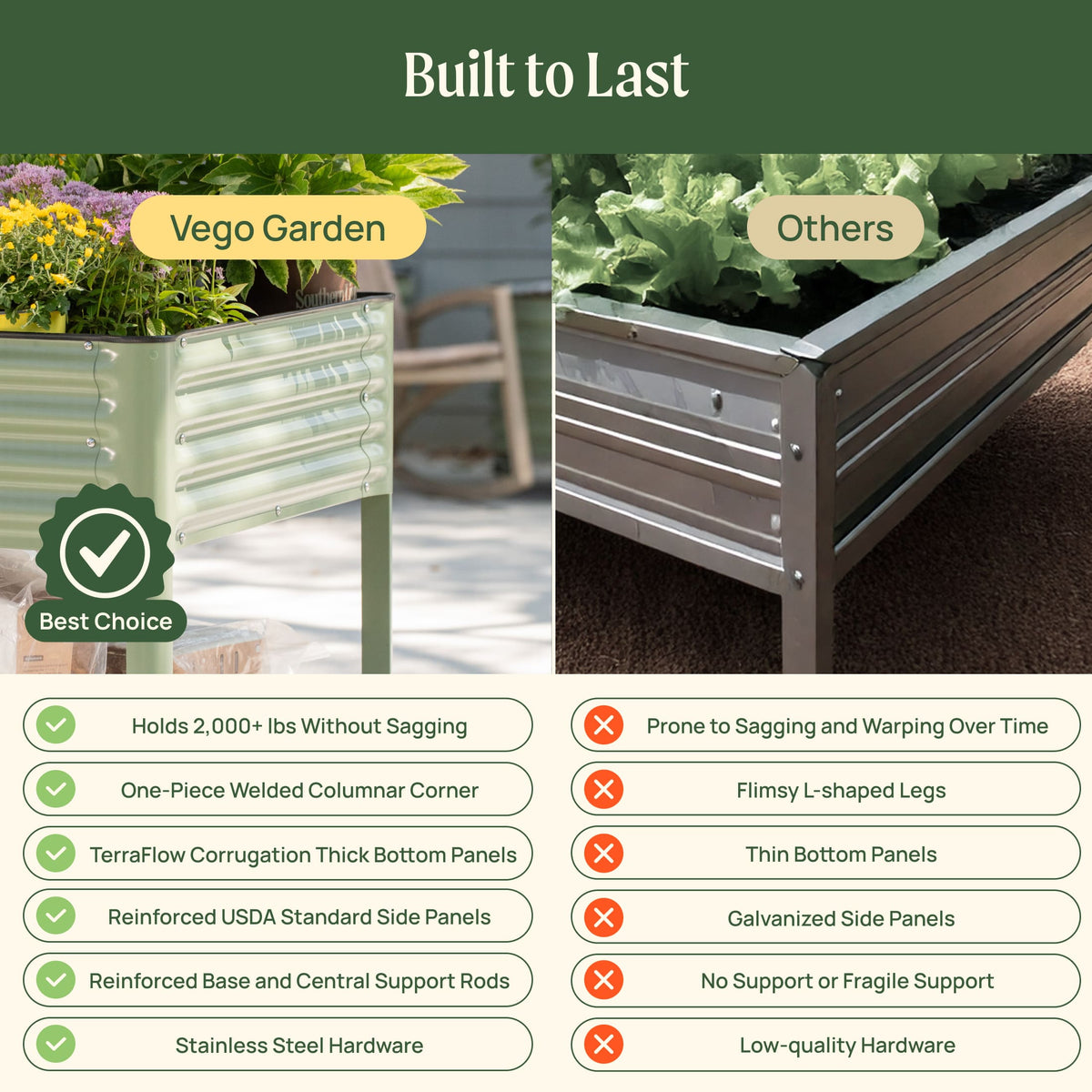 Elevated Garden Bed - Jumbo Series 2.5' x 10'