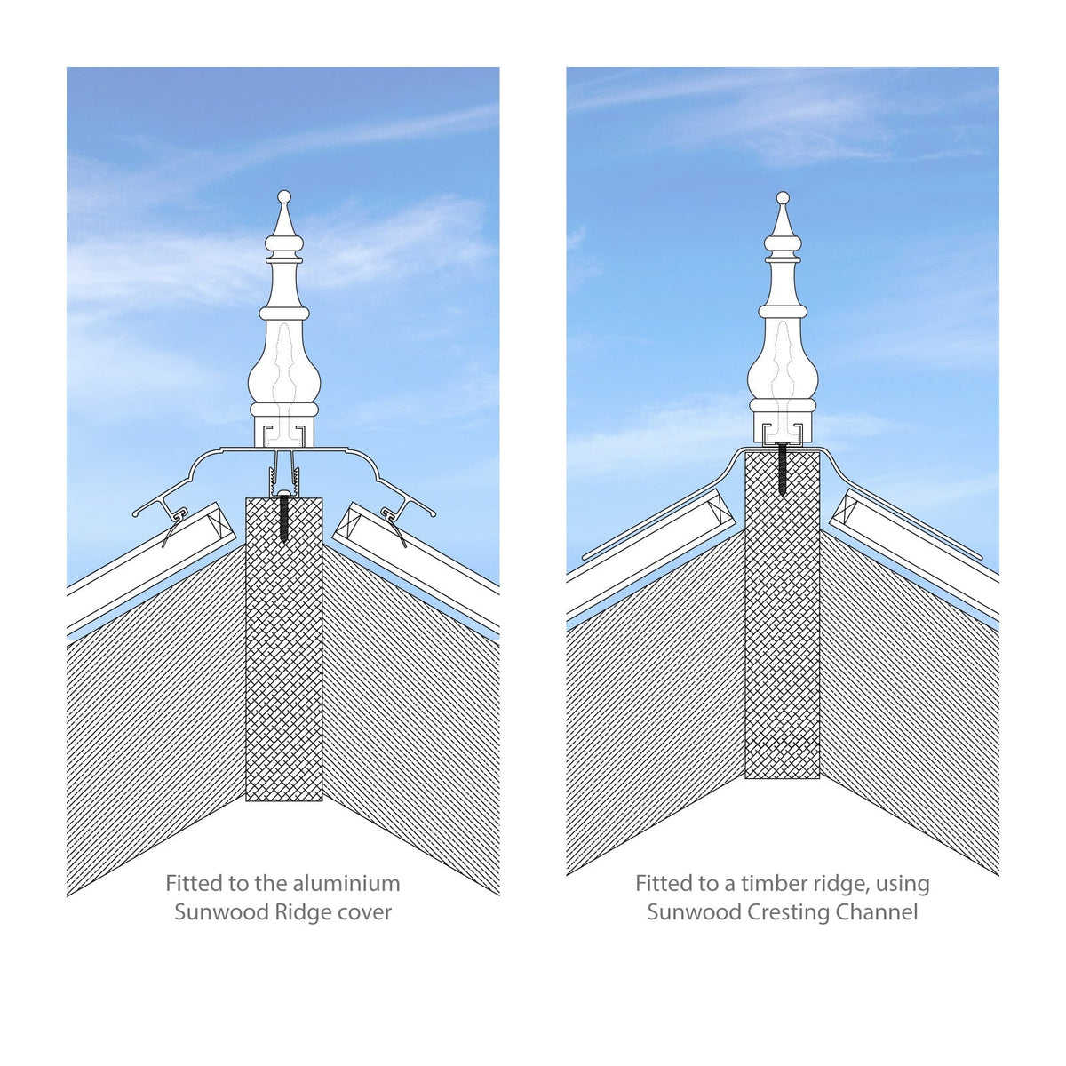 Sunwood Ridge Cresting & Finial