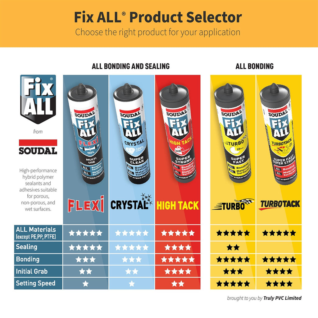 Soudal Fix ALL Turbo Adhesive