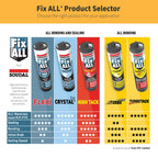 Soudal Fix ALL Turbo Adhesive