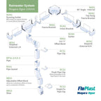 FloPlast Niagara Ogee 110mm Gutter