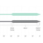 Scientific Anglers Frequency Full Sink Fly Line