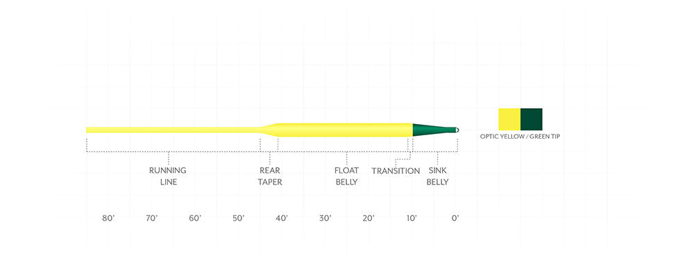 Scientific Anglers Frequency Sink Tip Fly Line