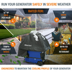 Standard Black Generator Cover Inverter Kit for Fully Encased