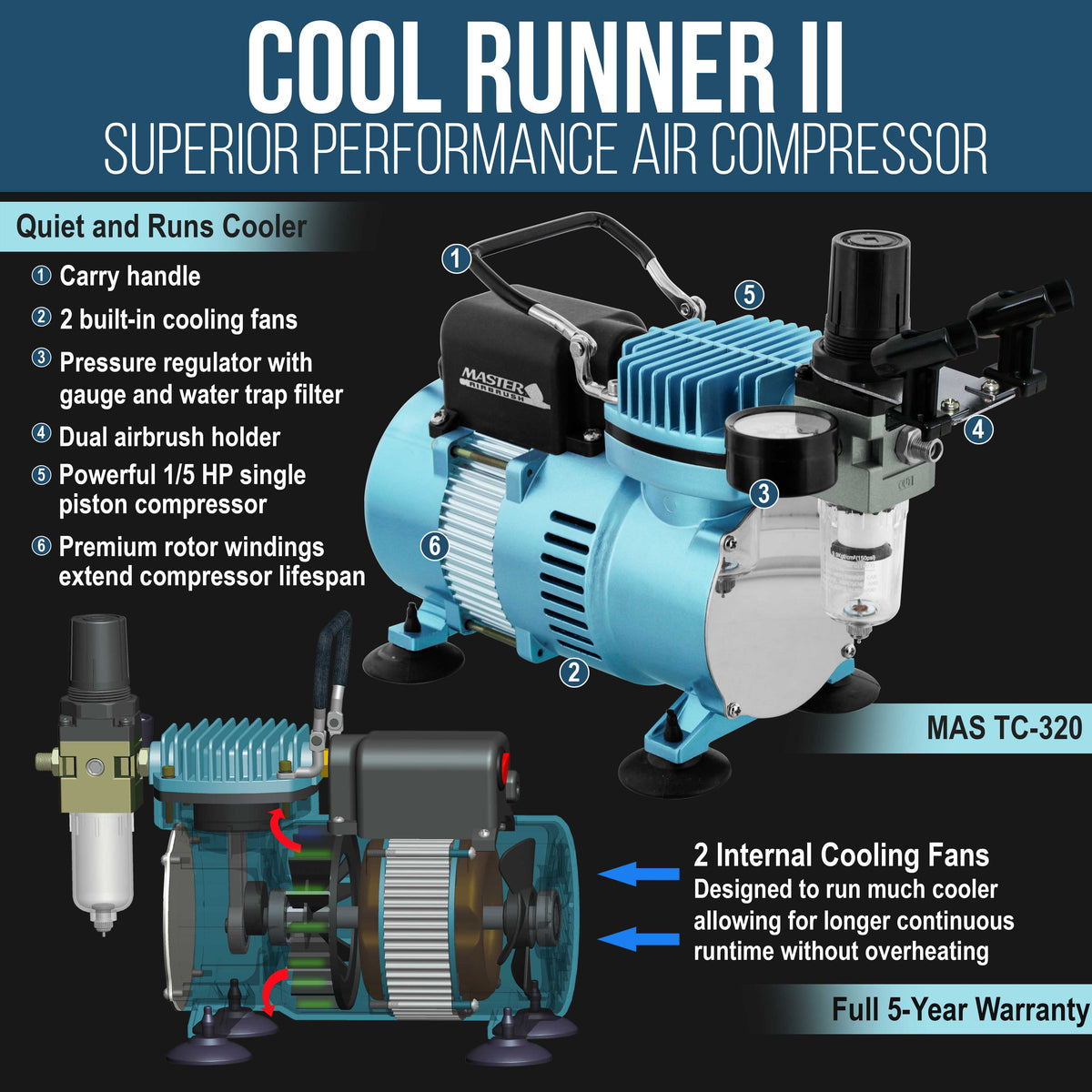 Cool Runner II Dual Fan Air Compressor System Kit with Plus Elite Level Performance Airbrush Set, 6 Acrylic Paint Colors