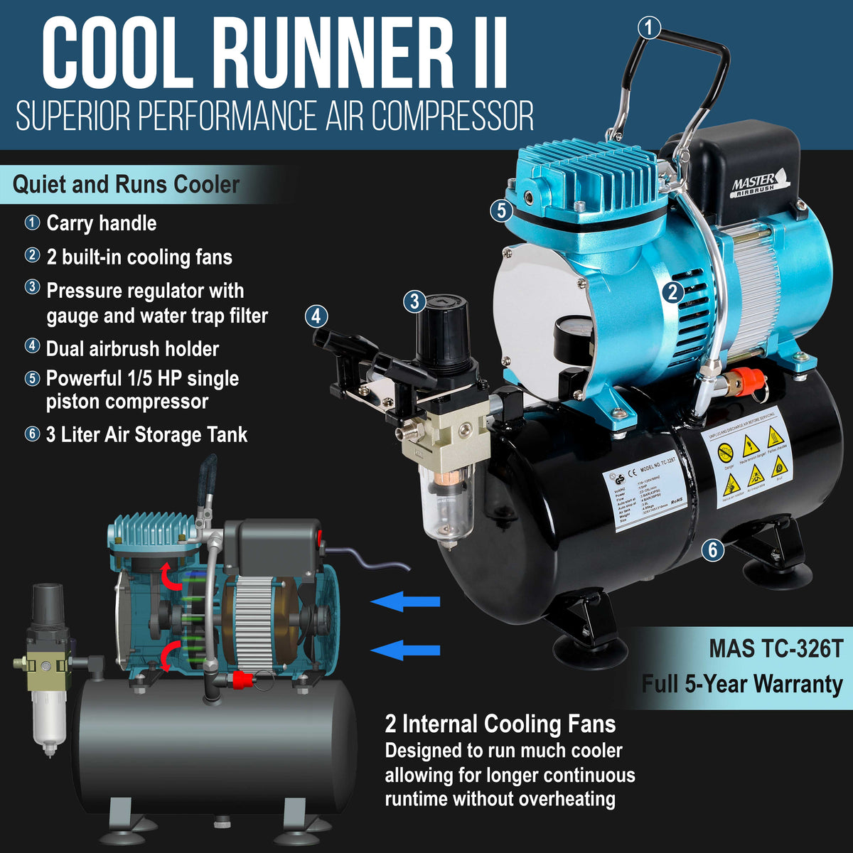 Cool Runner II Dual Fan Air Storage Tank Compressor System Kit, Plus Elite Performance Airbrush Set, 6 Color Acrylic Paints
