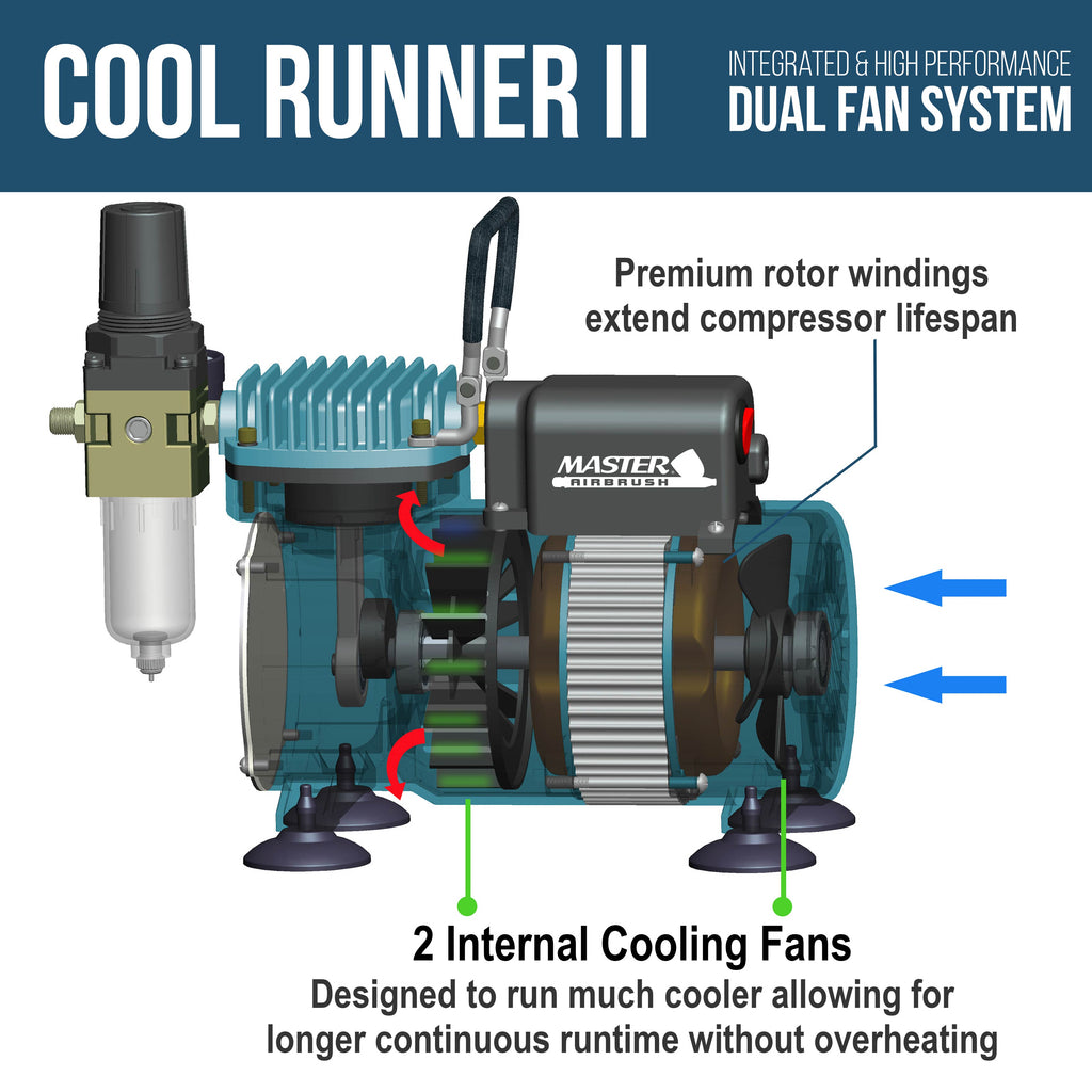 Cool Runner II Dual Fan Air Compressor System Kit with Plus Ultimate Airbrush Set with 3 Tips 0.2, 0.3 and 0.5 mm, Case, Dual-Action
