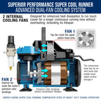 Super Cool Runner Dual Fan Air Compressor Professional Airbrushing System Kit with 3 Airbrushes, Gravity & Siphon Feed - 6 Primary Opaque Colors