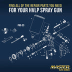 2.0 mm Needle, Fluid Nozzle and Air Cap Set Only - Fits PRO-33 High-Performance HVLP Spray Gun