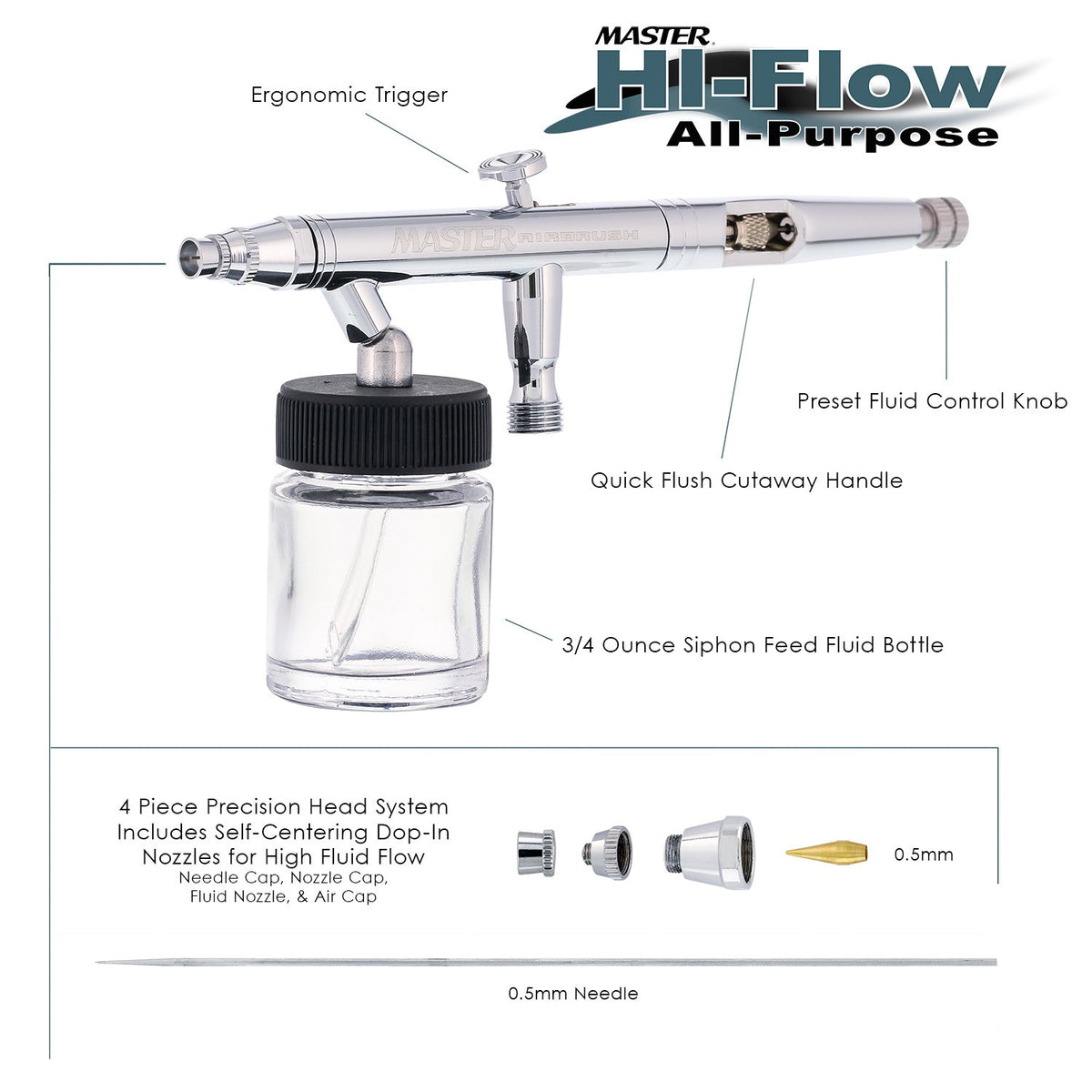 S62 Dual-Action Siphon Feed Airbrush Gun, 0.5mm Needle, 3/4 oz Bottle, Includes 6-Foot Braided Hose - Air Brush Guns for Painting and Aerografo