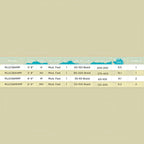 St. Croix Mojo Jig Conventional Rods