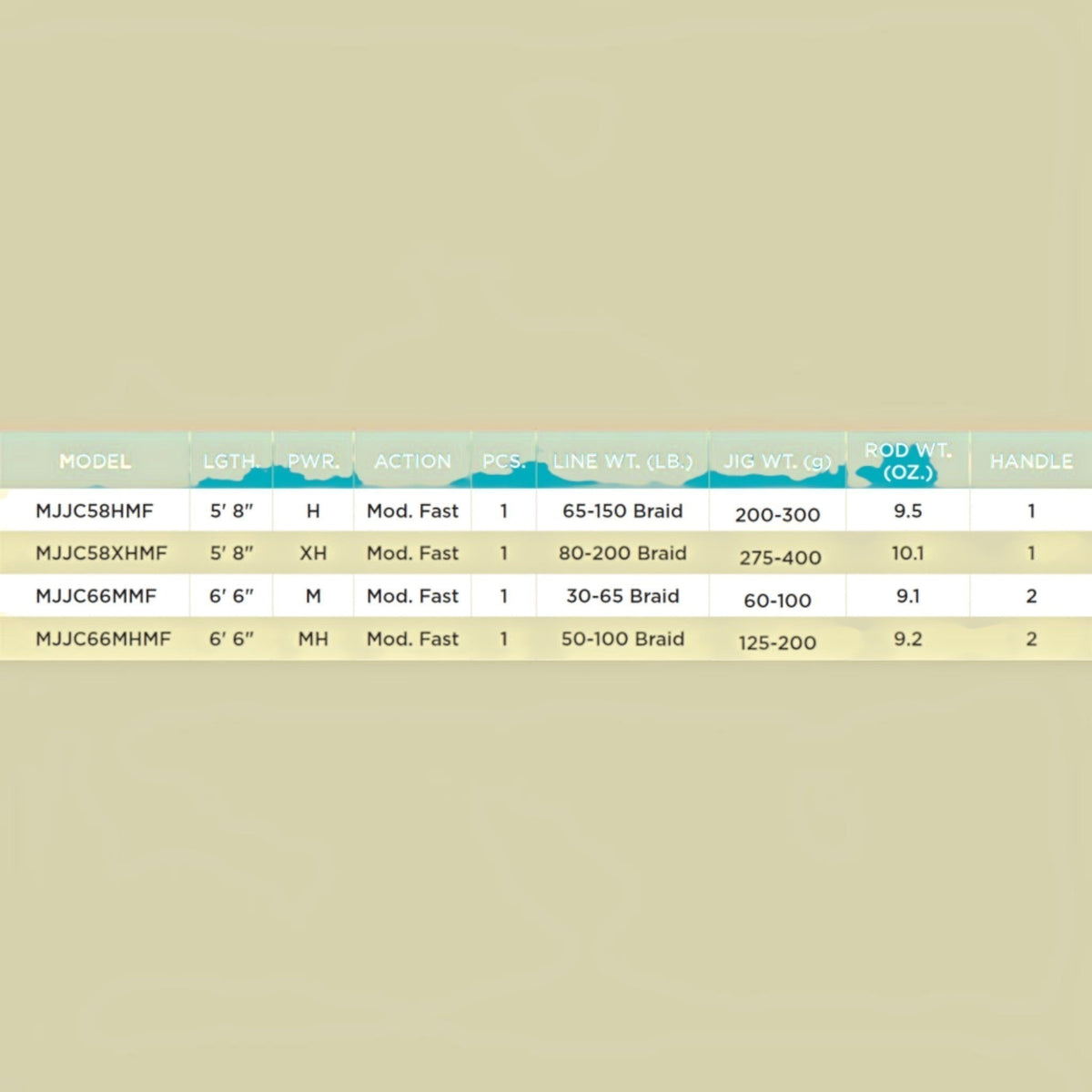 St. Croix Mojo Jig Conventional Rods