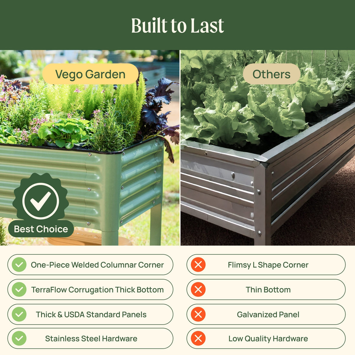 Elevated Garden Bed - 2' x 4' Wheels Included