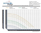 ArtesianPro (High Flow) Variable Speed  -  0-1.65HP, 115/230V, 13.4 Amp - 12,240 GPH - 41.9'