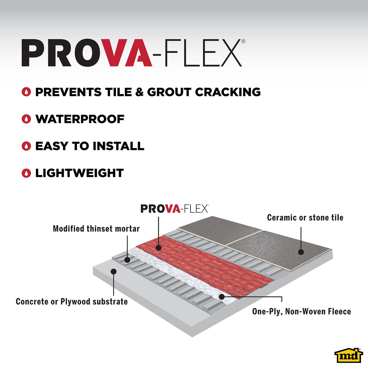 PROVA-FLEX® Underlayment Roll