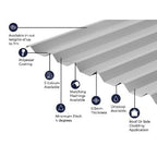 Cladco 34/1000 Box Profile Polyester Paint Coated 0.5mm Metal Roof Sheet (White) - All Sizes