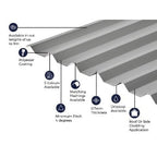 Cladco 34/1000 Box Profile Polyester Paint Coated 0.7mm Metal Roof Sheet (Light Grey) - All Sizes